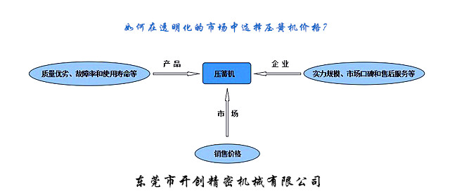 如何在透明化的市場(chǎng)中選擇壓簧機價(jià)格？.jpg